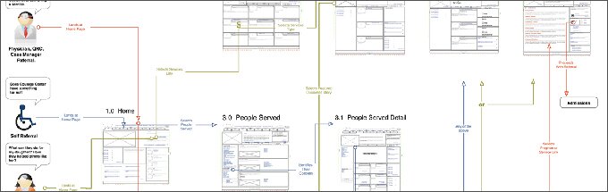 Raccolta specifiche progetto web